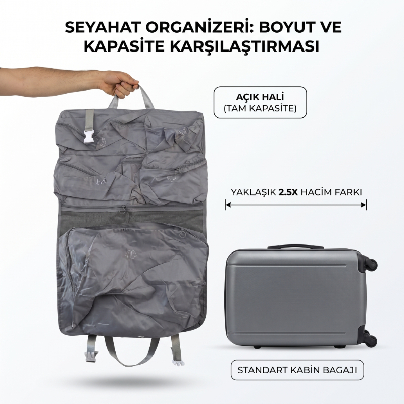 Seyahat Çantası - Yer Küçültücü Organizer  - Çok Bölmeli  - 2